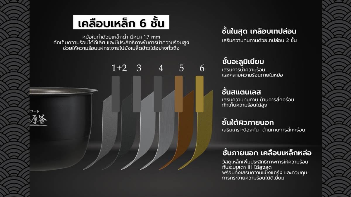 Lòng nồi hợp kim 4 lớp chống dính, độ bền cao