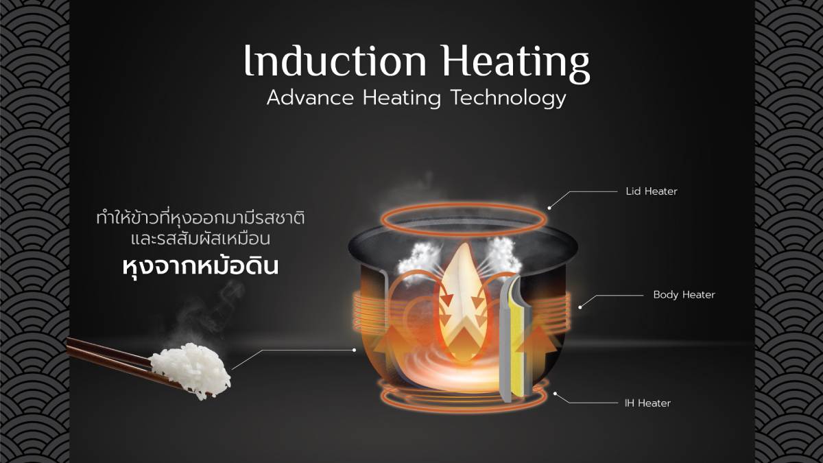 Tìm hiểu cấu tạo nồi cơm điện và nguyên lý hoạt động kèm phân loại 7 Công nghệ IH giúp cơm chín đều toàn bộ