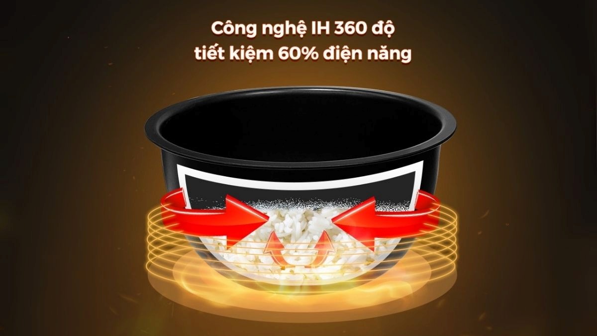 Nồi cơm điện cao tần loại nào tốt? Hướng dẫn chọn mua đúng nhu cầu 5 Khi lựa chọn nồi cơm điện cao tần nên lưu ý đến công nghệ gia nhiệt IH thường và IH áp suất (Nguồn ảnh: internet)