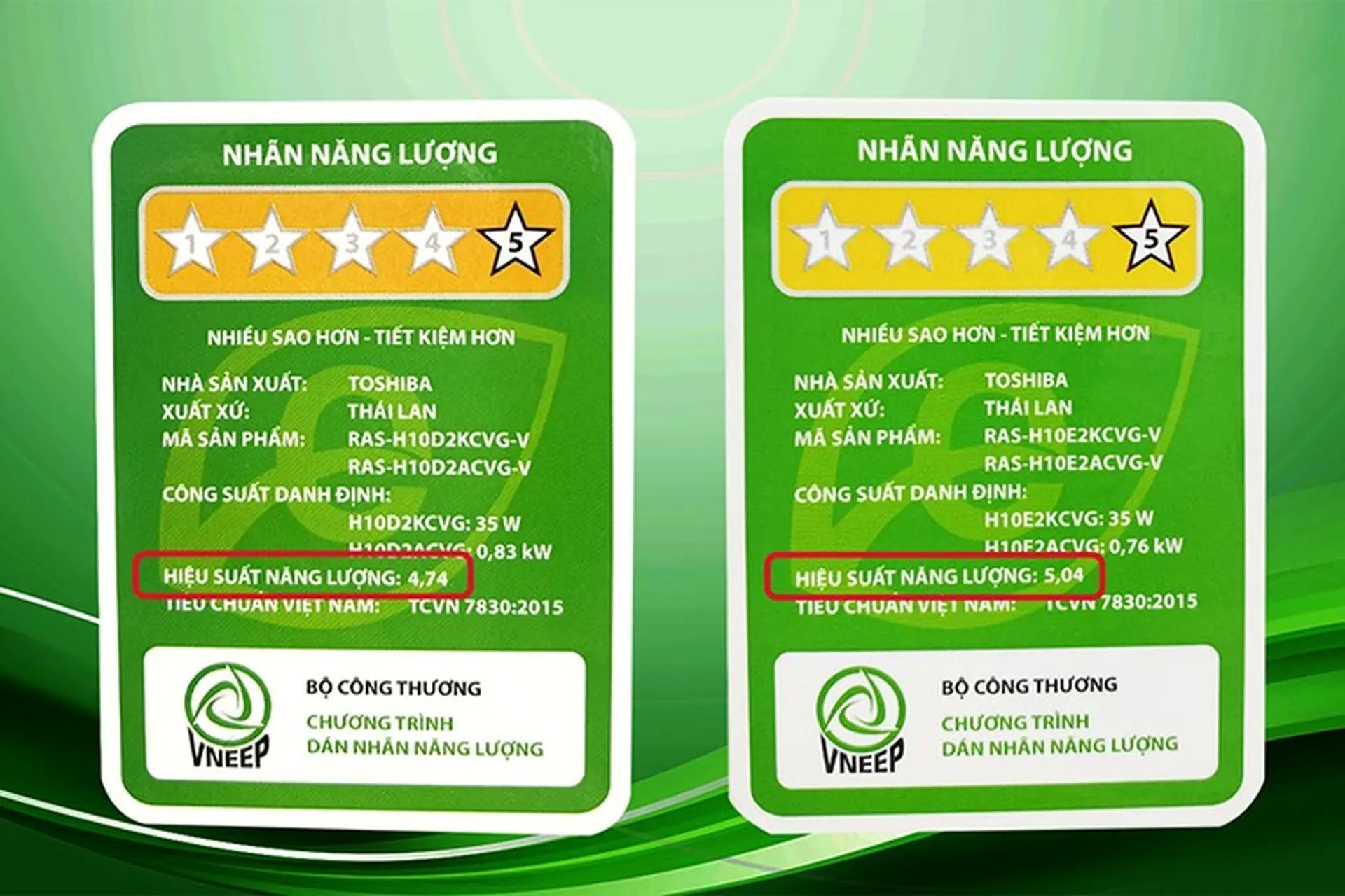 Ví dụ nhãn dán năng lượng trên nồi cơm điện. Nguồn ảnh: Internet